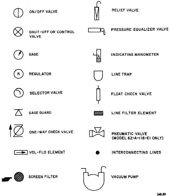 Test stand schematic symbols