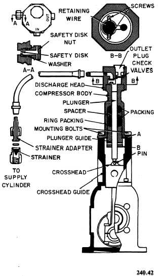 Compressor assembly of the Walter Kidde CO2transfer unit