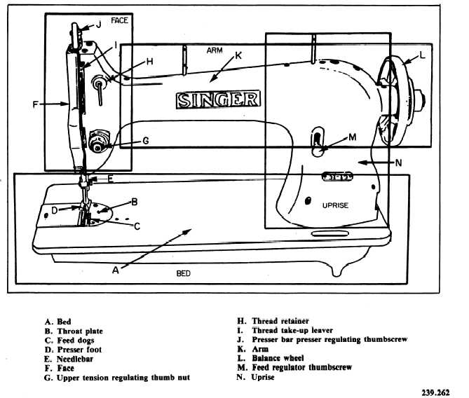 Sewing Machine Tension Chart Singer