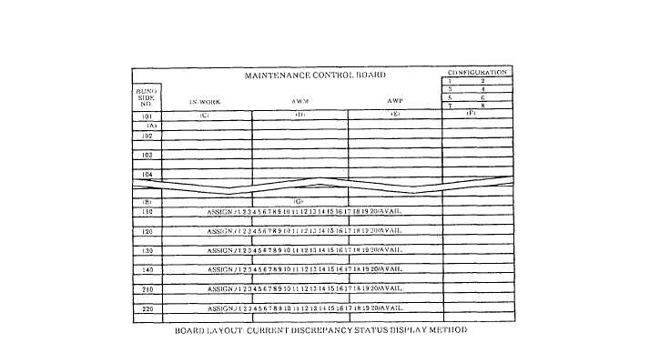 Organizational maintenance control board