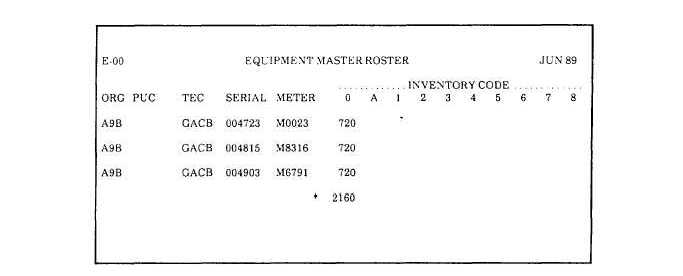Equipment Master Roster (E-00) (SE)