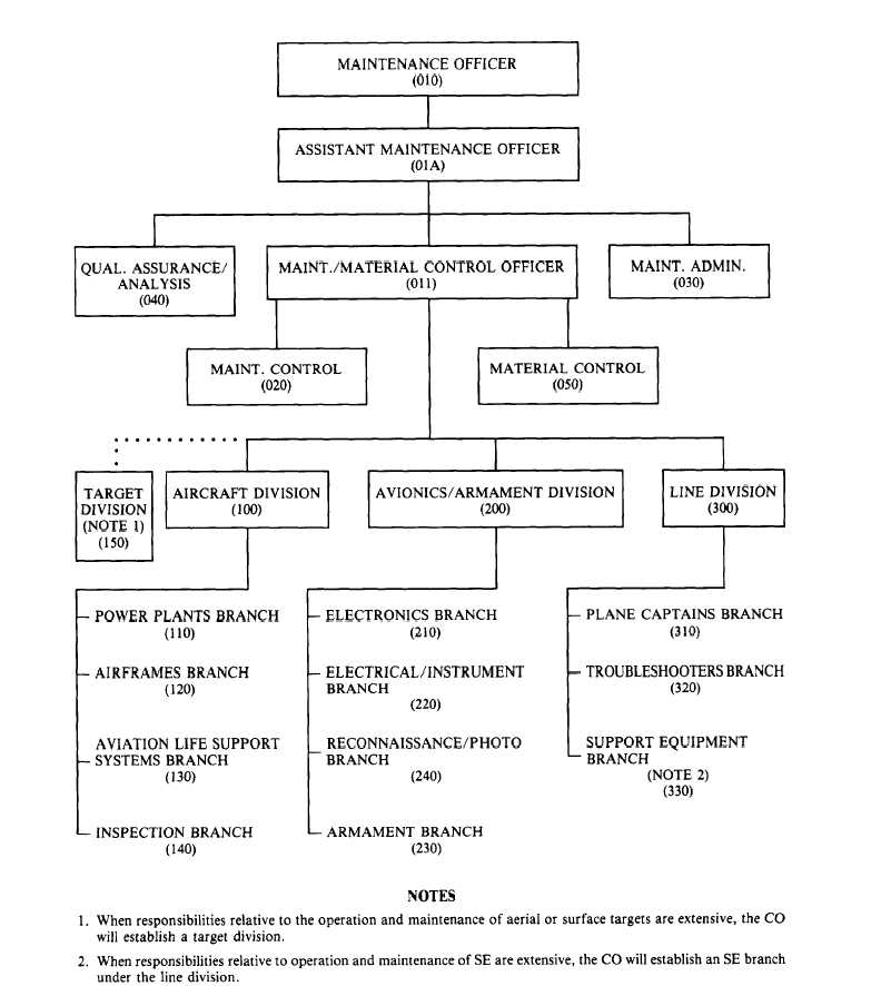 download object oriented data