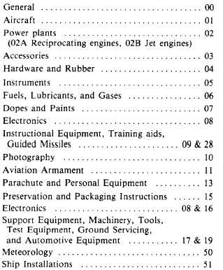 General Subject Classification Numbers for Manual-Type Publications