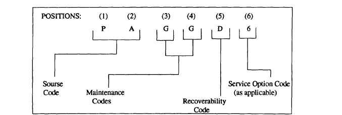 Smr Code Chart