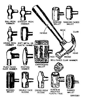 common electrical tools and equipment