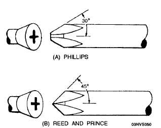 reed screwdriver