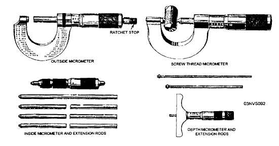 Types Of Micrometer