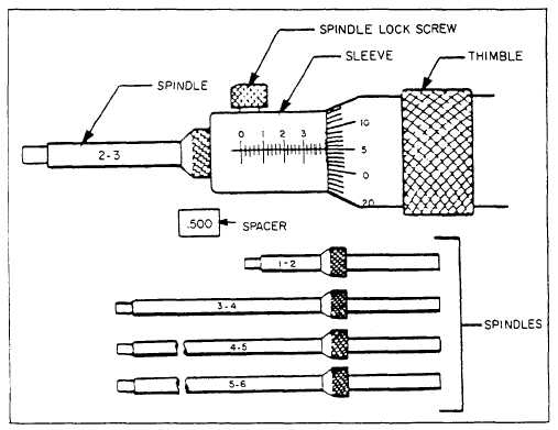 vernier caliper diagram labeled