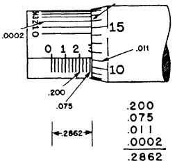 Inside Micrometer