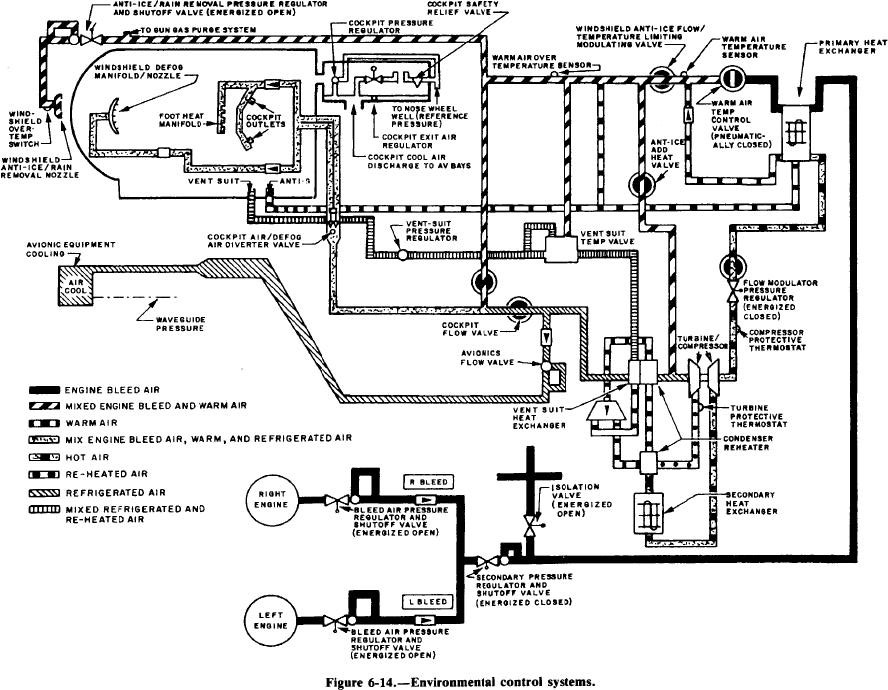 figure-6-14-environmental-control-system