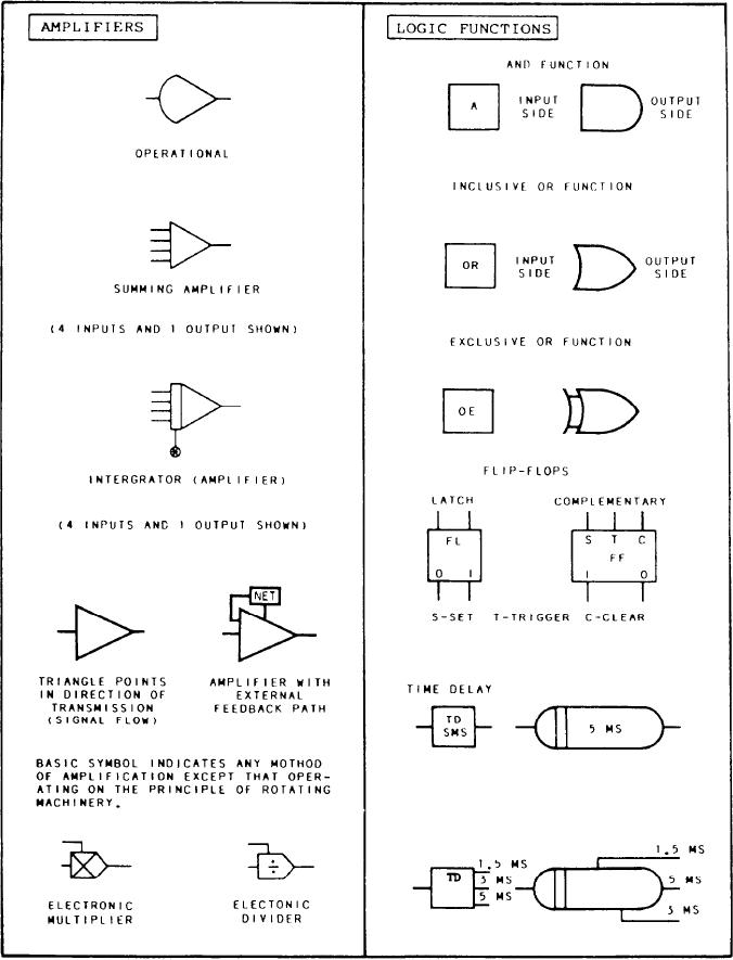 Appendix Ii Symbols Continued