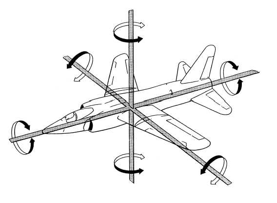 Airplane Vertical Stabilizer