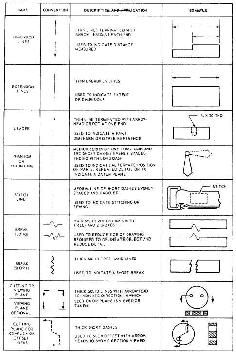 MEANING OF LINES