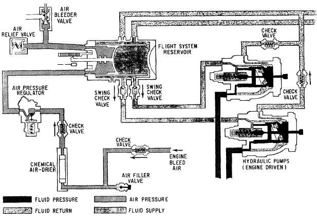 Reservoir Manual Air Bleed Vent Valve