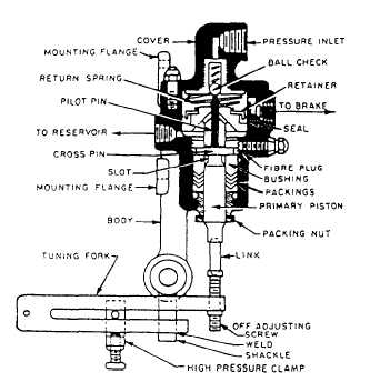 valve system