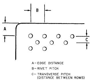 Rivet Spacing And Edge Distance Chart