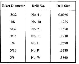 Rivet Drill Size Chart
