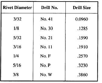 Rivet Hole Size Chart