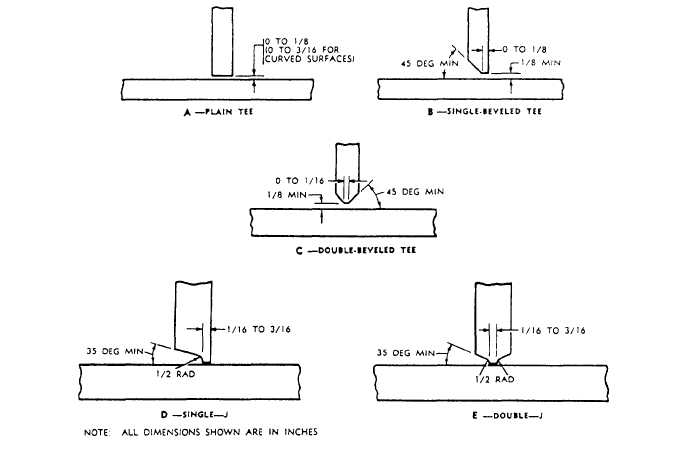 Double Bevel Weld