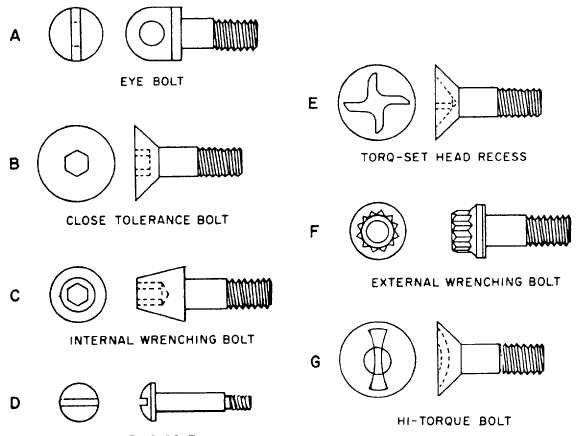 different types of bolt heads