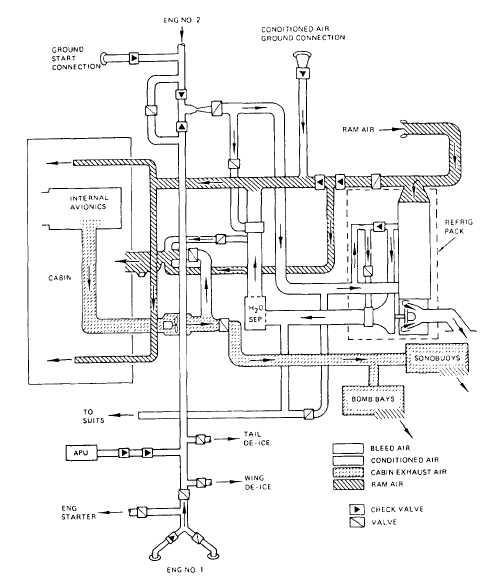 air temperature control