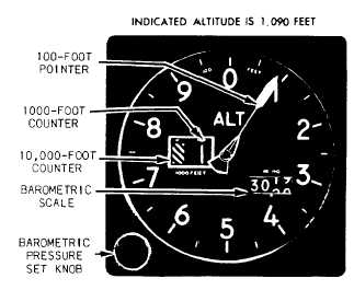 altimeter pressure readings