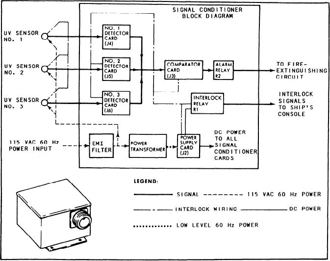 figure-2-7-signal-conditioner-block-diagram-and-typical-signal