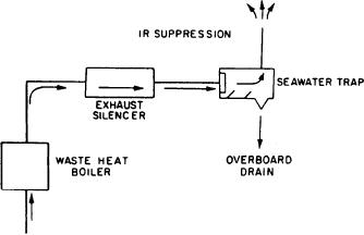 Figure 3-7.--No. 3 exhaust configuration.