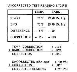 Hydrostatic Test Pressure Chart