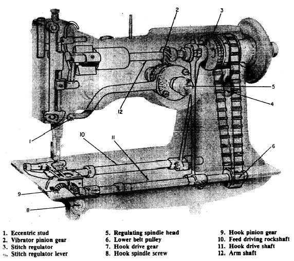 Setting And Timing The Needle Bar Frame