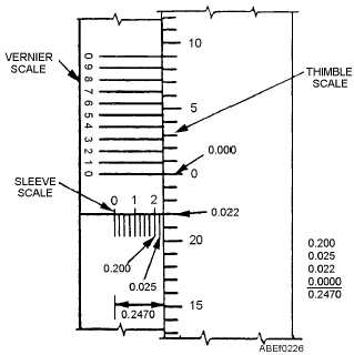 micrometer scale