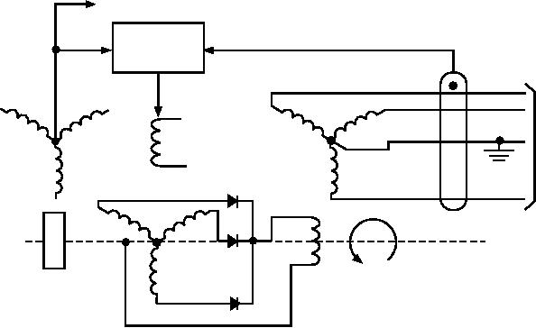 ac generator exciter circuit