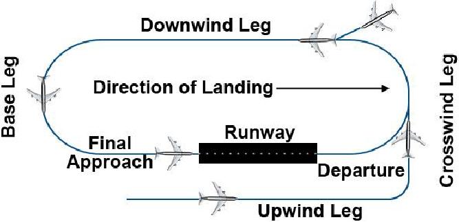 downwind-h2oplayground