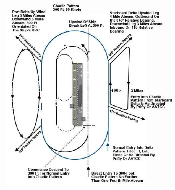 download flashback mechanisms in