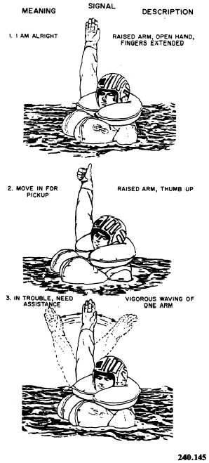 Rescue hand signals