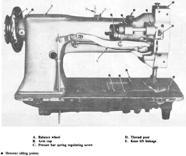 Rear view of Model 225 machine showing oiling points