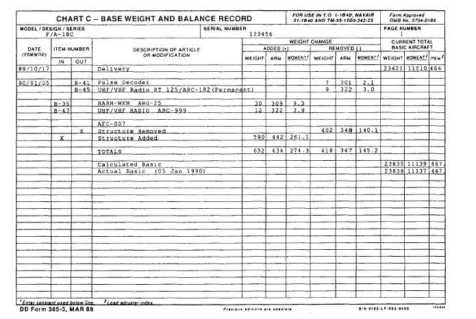 Chart C-Basic Weight and Balance Record