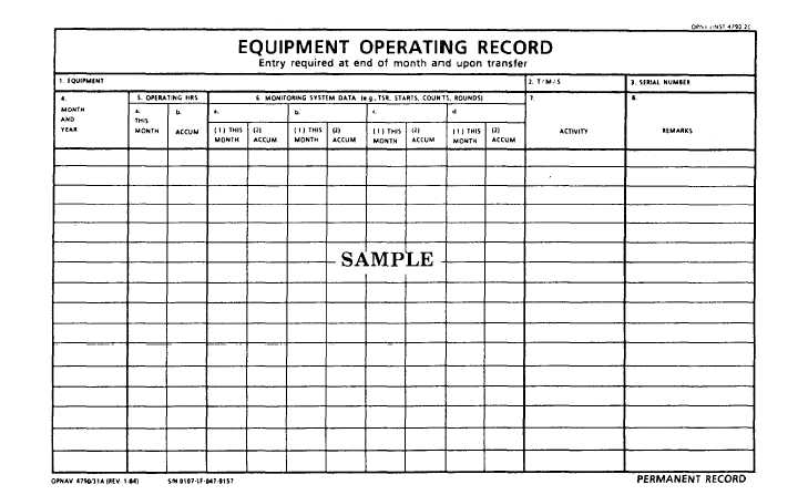 Equipment Operating Record