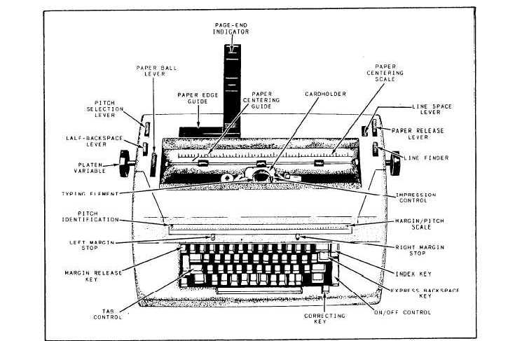 Standard typewriter