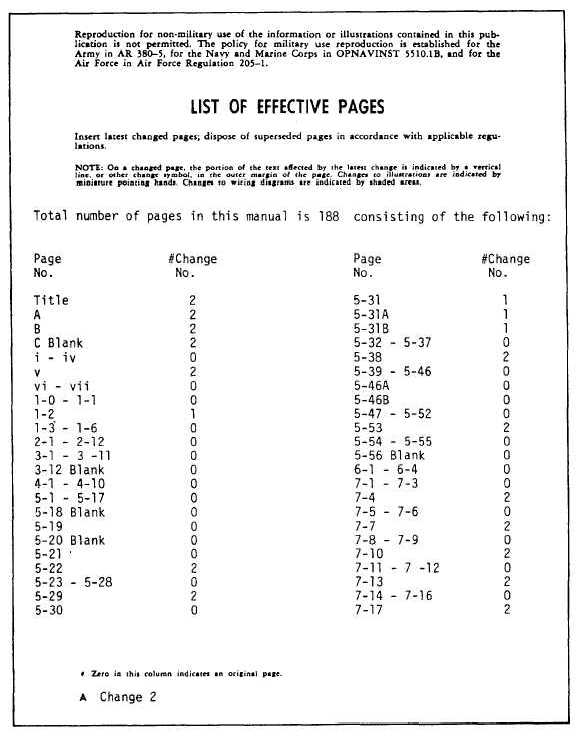 List of effective pages