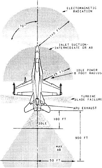 Figure 2-1.-Radiation, intake, exhaust, and turbine blade failure ...