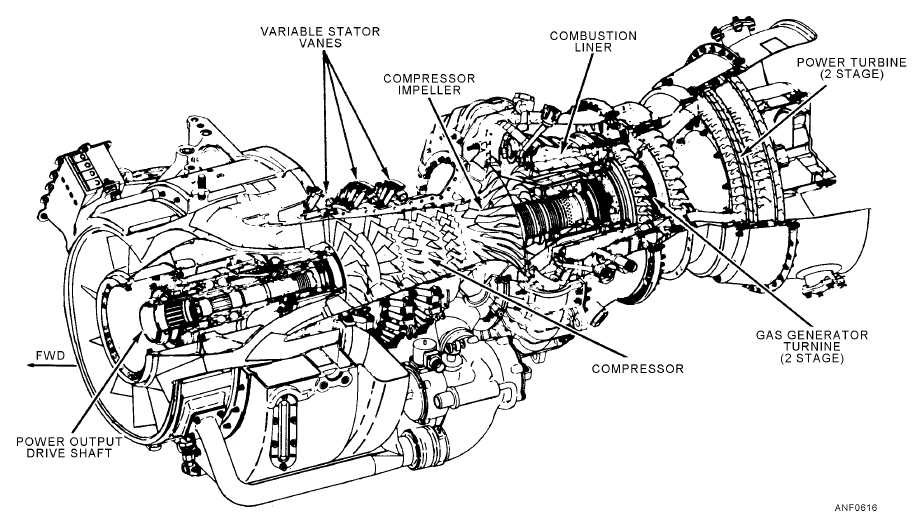 Turboshaft Gas Turbine Engine