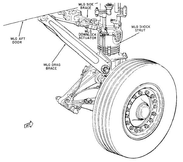 Aircraft main landing gear