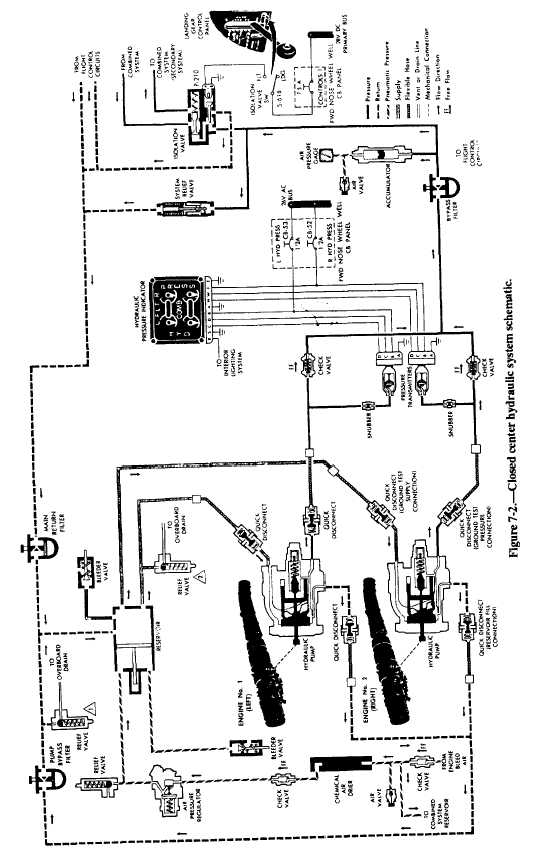 Closed center hydraulic system schematic