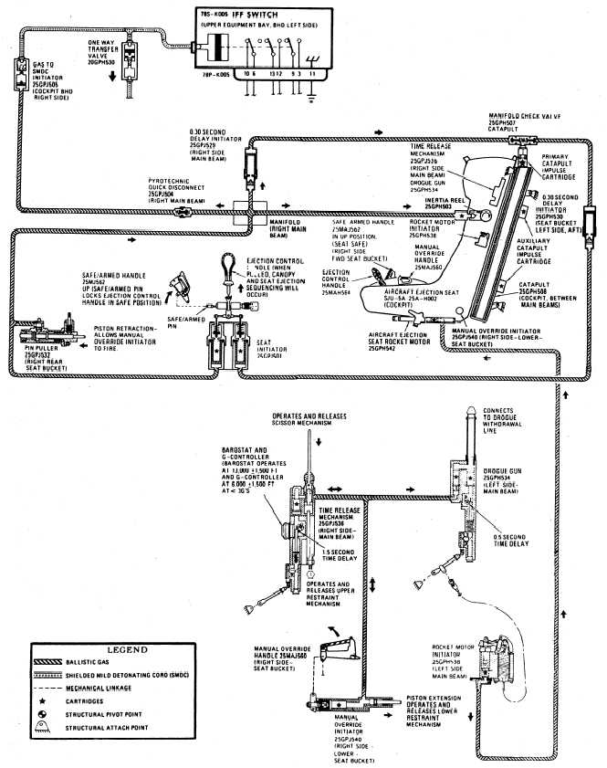 Ejection seat sequencing schematic