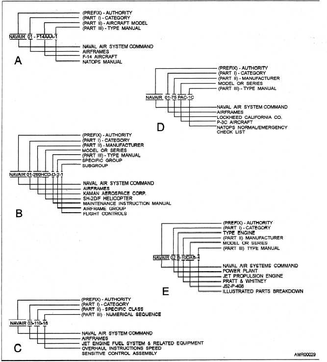 technical-manual-identification-numbering-system-tmins-14022-55