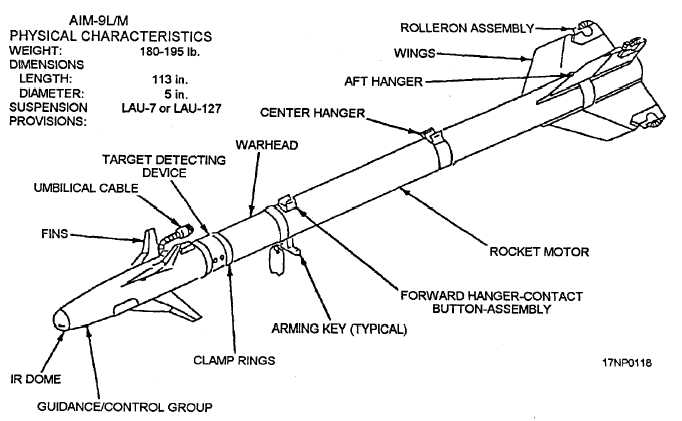 Sidewinder Guided Missile - 14024_105 estes engine diagram 