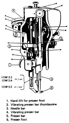 Singer 111W155 presser foot adjustment - Leather Sewing Machines