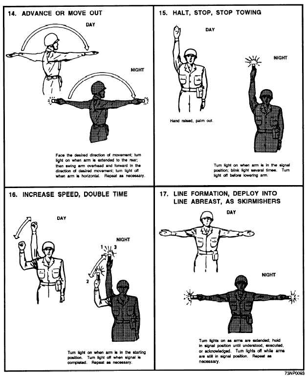 Figure 12-16.Arm and hand control signalslanding craft and amphibious ...
