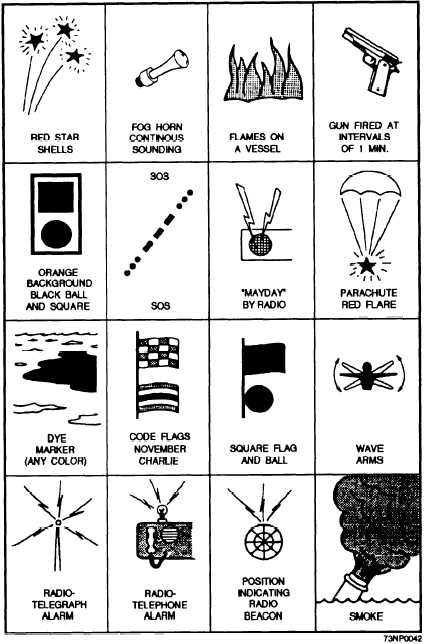 figure-6-2-distress-signals-14244-121